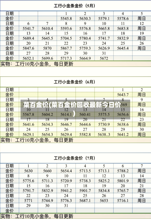 菜百金价(菜百金价回收最新今日价)