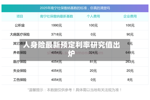 人身险最新预定利率研究值出炉-第2张图片