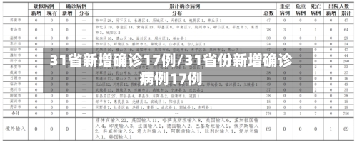 31省新增确诊17例/31省份新增确诊病例17例