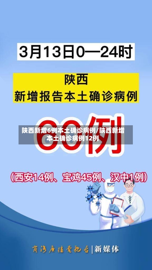 陕西新增6例本土确诊病例/陕西新增本土确诊病例12例-第2张图片