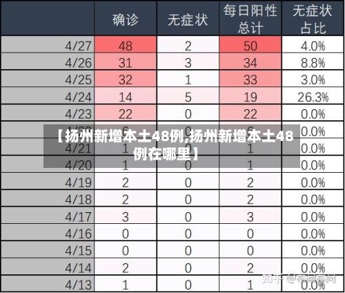 【扬州新增本土48例,扬州新增本土48例在哪里】