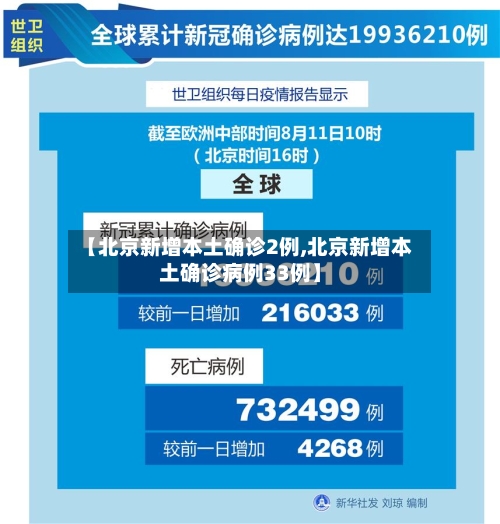 【北京新增本土确诊2例,北京新增本土确诊病例33例】-第2张图片