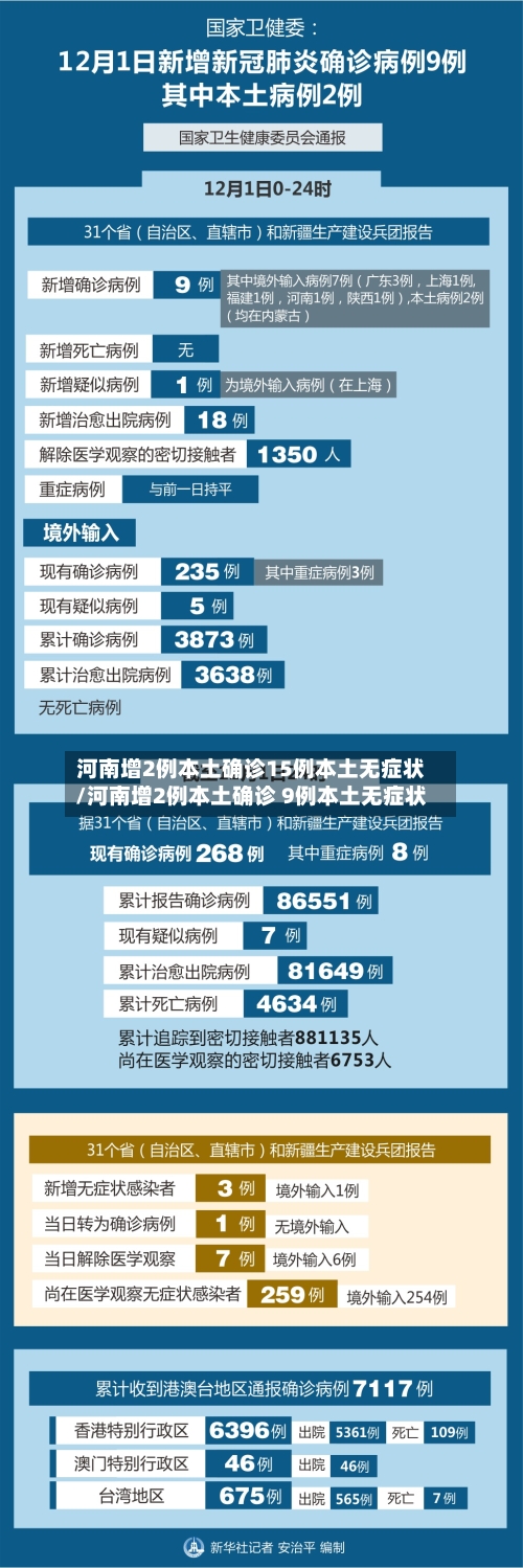 河南增2例本土确诊15例本土无症状/河南增2例本土确诊 9例本土无症状
