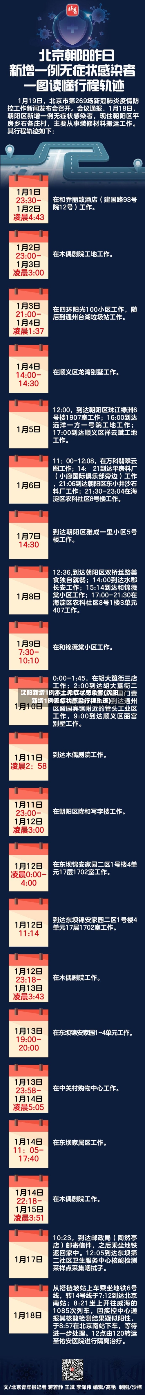沈阳新增1例本土无症状感染者(沈阳新增1例无症状感染行程轨迹)