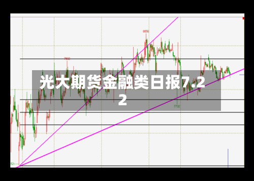 光大期货金融类日报7.22-第2张图片