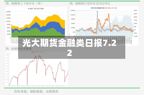 光大期货金融类日报7.22