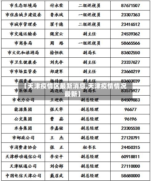 【天津疫情区最新消息,天津疫情情况最新】-第3张图片