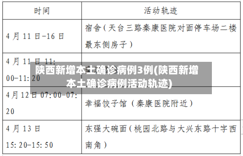 陕西新增本土确诊病例3例(陕西新增本土确诊病例活动轨迹)-第2张图片
