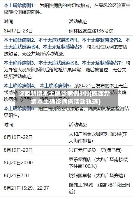 陕西新增本土确诊病例3例(陕西新增本土确诊病例活动轨迹)