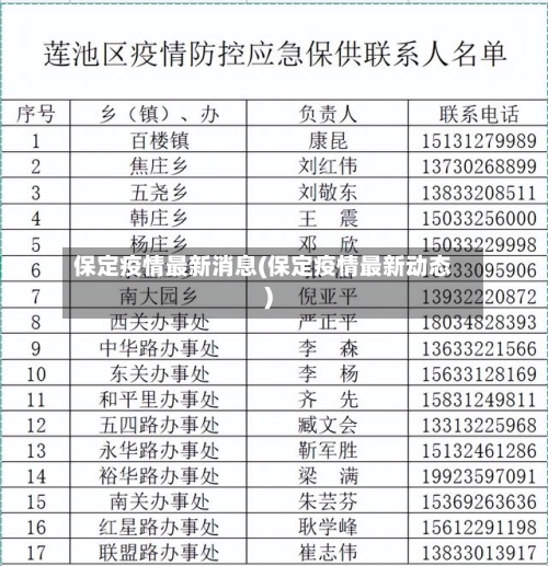 保定疫情最新消息(保定疫情最新动态)