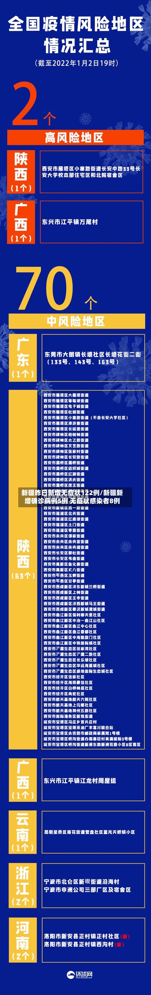 新疆昨日新增无症状122例/新疆新增确诊病例5例 无症状感染者8例-第3张图片