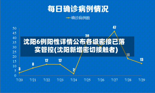 沈阳6例阳性详情公布各级密接已落实管控(沈阳新增密切接触者)