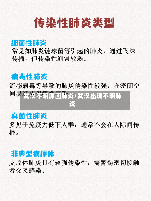 武汉不明原因肺炎/武汉出现不明肺炎
