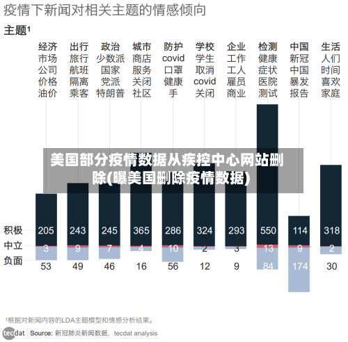 美国部分疫情数据从疾控中心网站删除(曝美国删除疫情数据)-第2张图片