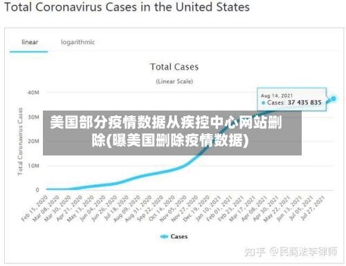 美国部分疫情数据从疾控中心网站删除(曝美国删除疫情数据)-第3张图片