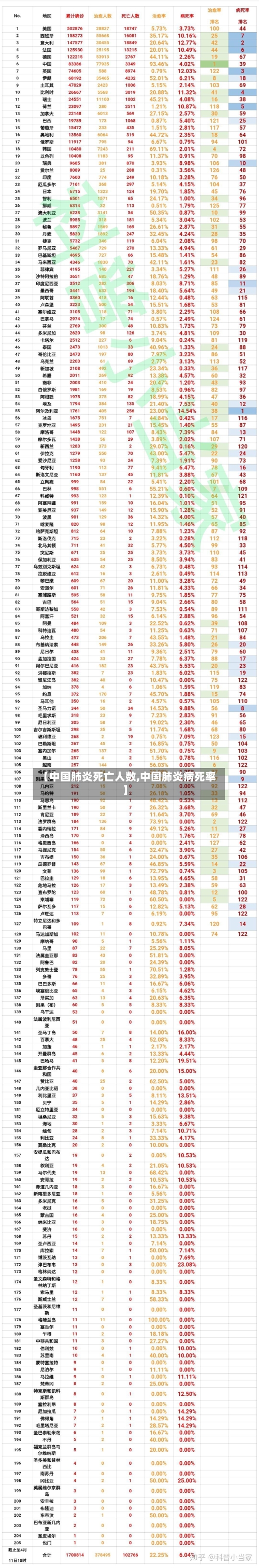 【中国肺炎死亡人数,中国肺炎病死率】