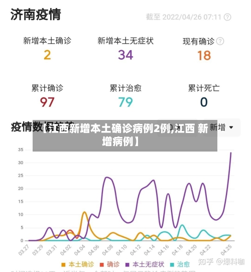 【江西新增本土确诊病例2例,江西 新增病例】