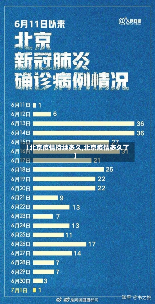 【北京疫情持续多久,北京疫情多久了】