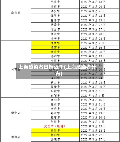 上海感染者日增近千(上海感染者分布)