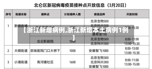【浙江新增病例,浙江新增本土病例1例】