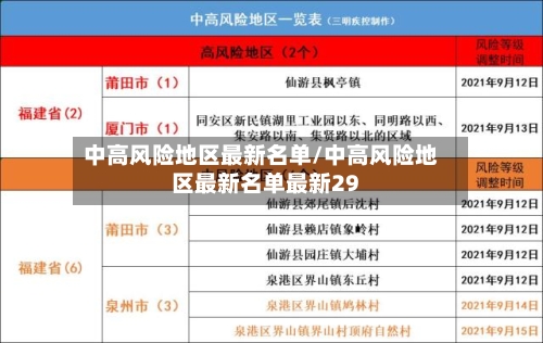 中高风险地区最新名单/中高风险地区最新名单最新29