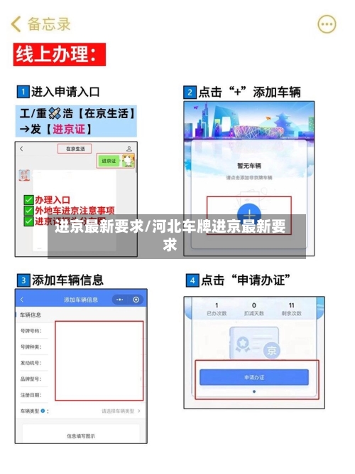进京最新要求/河北车牌进京最新要求-第2张图片