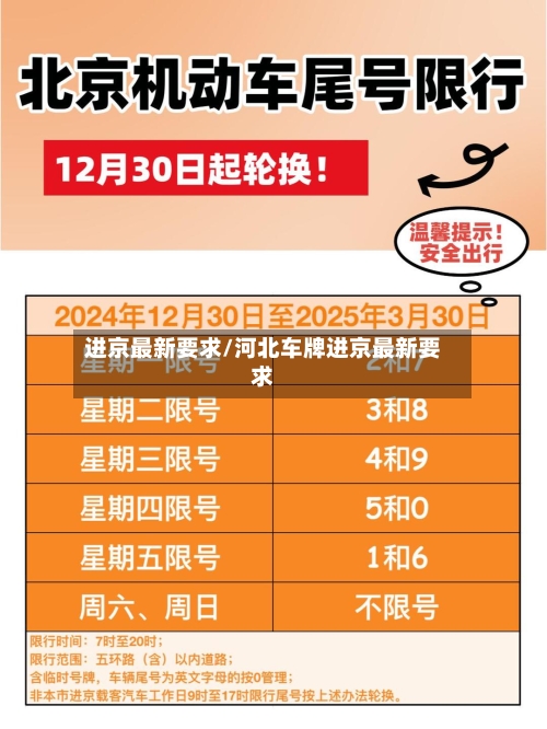 进京最新要求/河北车牌进京最新要求-第3张图片