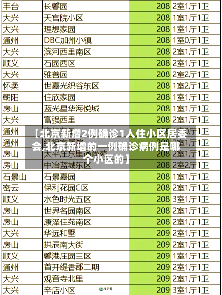 【北京新增2例确诊1人住小区居委会,北京新增的一例确诊病例是哪个小区的】-第2张图片