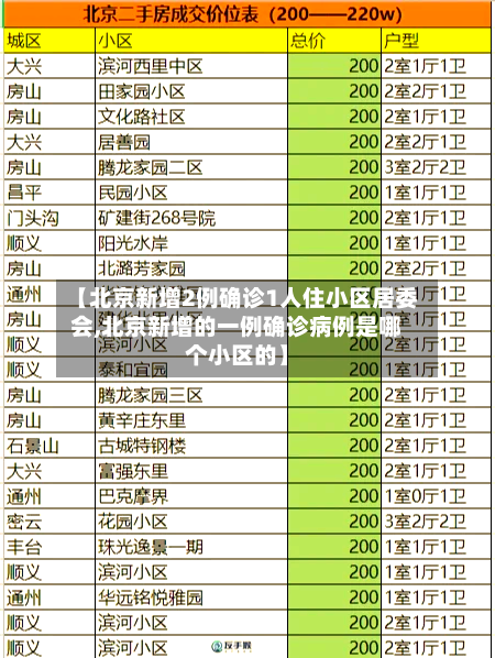【北京新增2例确诊1人住小区居委会,北京新增的一例确诊病例是哪个小区的】-第3张图片