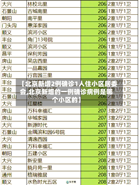 【北京新增2例确诊1人住小区居委会,北京新增的一例确诊病例是哪个小区的】