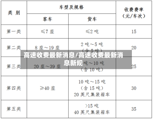 高速收费最新消息/高速收费最新消息新规