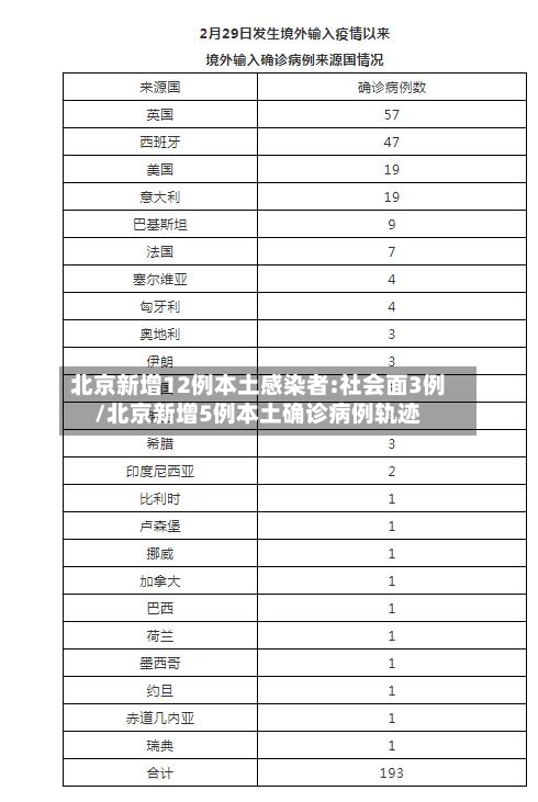 北京新增12例本土感染者:社会面3例/北京新增5例本土确诊病例轨迹-第2张图片