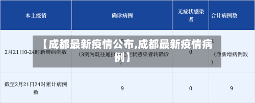 【成都最新疫情公布,成都最新疫情病例】