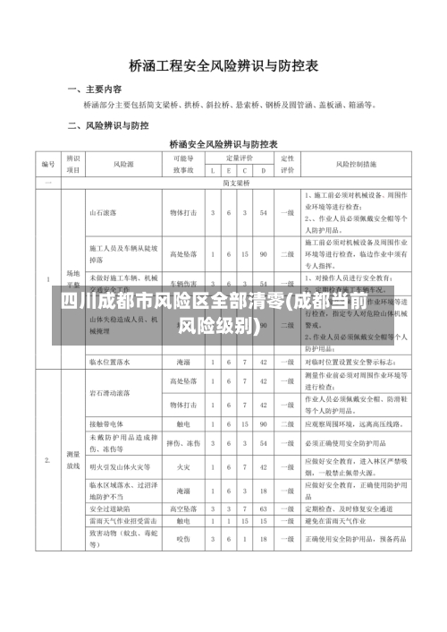 四川成都市风险区全部清零(成都当前风险级别)-第2张图片