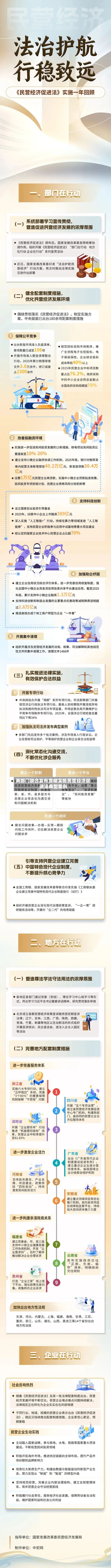 两部门联合发布贯彻实施民营经济促进法典型案例