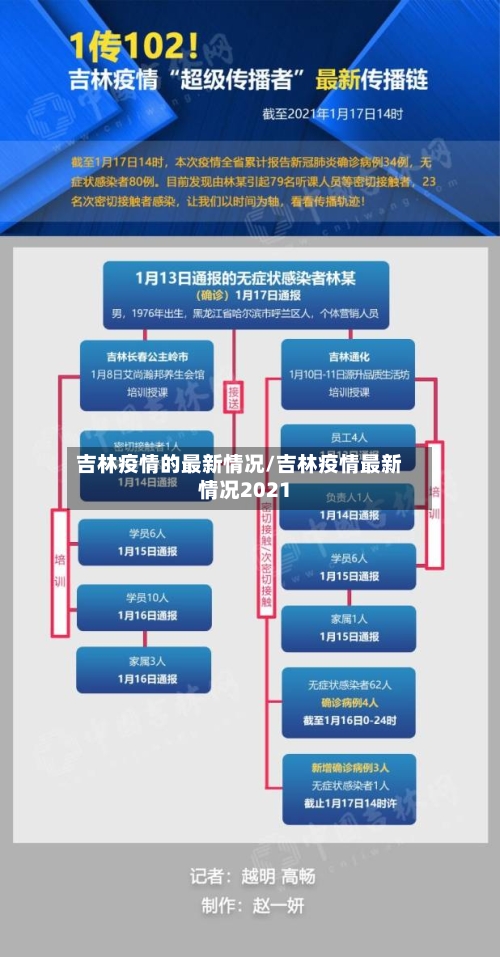 吉林疫情的最新情况/吉林疫情最新情况2021-第3张图片