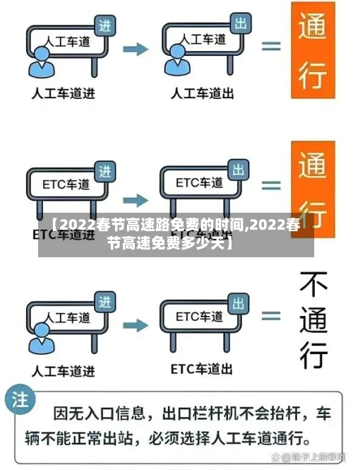 【2022春节高速路免费的时间,2022春节高速免费多少天】