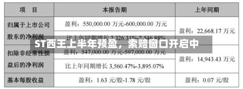 ST西王上半年预盈，索赔窗口开启中-第2张图片