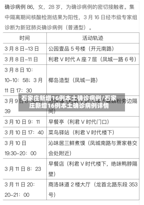 石家庄新增16例本土确诊病例/石家庄新增16例本土确诊病例详情-第2张图片