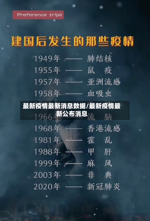 最新疫情最新消息数据/最新疫情最新公布消息