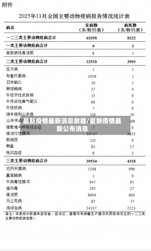 最新疫情最新消息数据/最新疫情最新公布消息-第2张图片