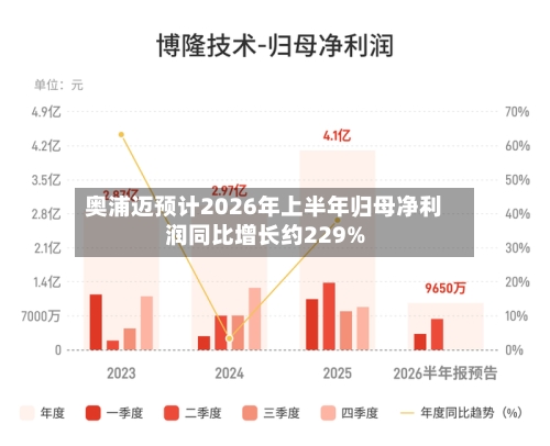 奥浦迈预计2026年上半年归母净利润同比增长约229%