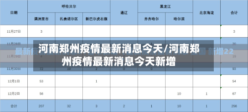 河南郑州疫情最新消息今天/河南郑州疫情最新消息今天新增-第2张图片