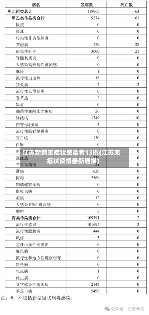 江苏新增无症状感染者13例(江苏无症状疫情最新通报)