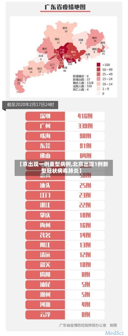 【京出现一例重型病例,北京出现1例新型冠状病毒肺炎】