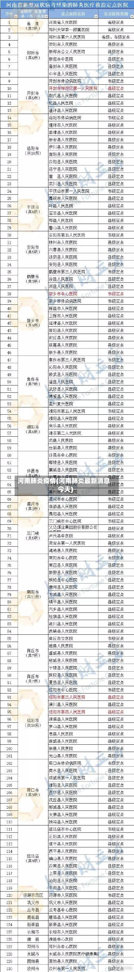 河南肺炎疫情(河南肺炎最新消息今天)-第2张图片