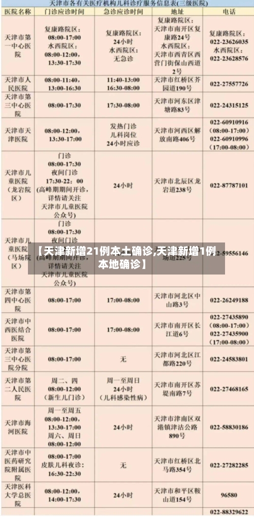 【天津新增21例本土确诊,天津新增1例本地确诊】