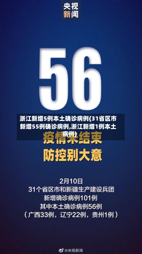 浙江新增5例本土确诊病例(31省区市新增55例确诊病例,浙江新增1例本土病例)