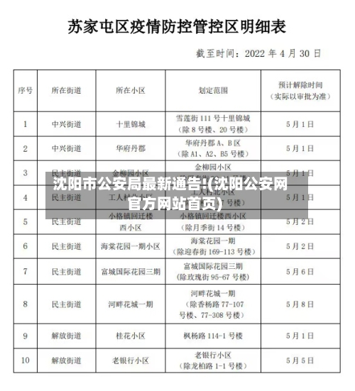 沈阳市公安局最新通告!(沈阳公安网官方网站首页)