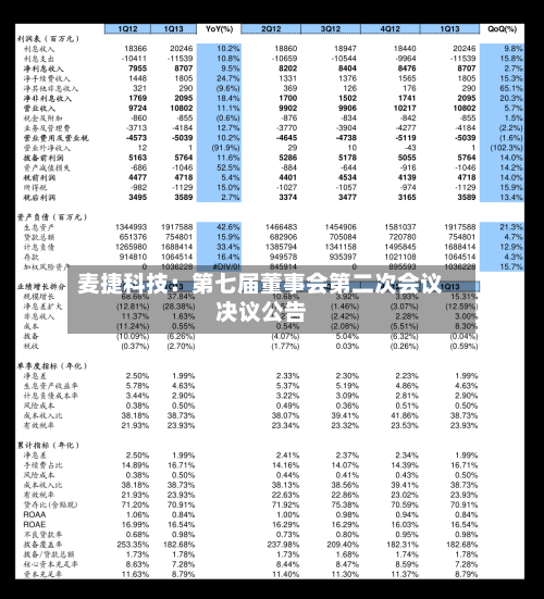 麦捷科技：第七届董事会第二次会议决议公告-第2张图片